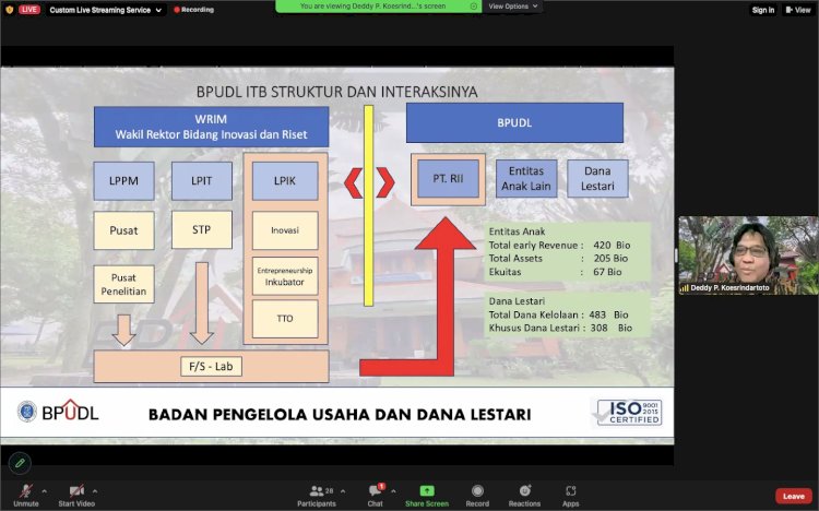 MoTLab SBM ITB bersama LPIK ITB Selenggarakan FGD Manajemen Komersialisasi Teknologi di Perguruan Tinggi