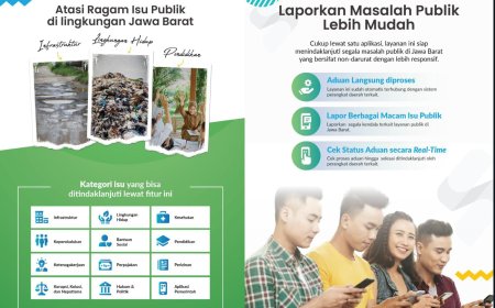 Aduan Masyarakat Lewat Sapawarga kepada Pemdaprov Jabar Sudah Dituntaskan