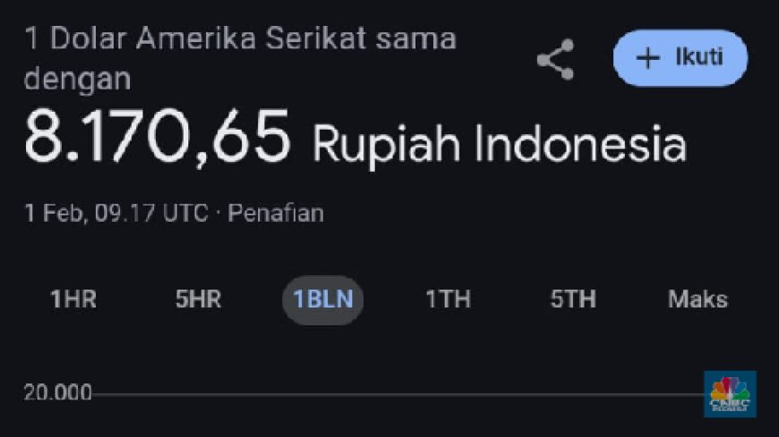 Google Angkat Bicara Soal Kejanggalan Kurs Dolar AS Jadi Rp8.170 di Search