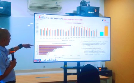 Lebaran 2025, Stasiun Bandung Diserbu! Pengguna Commuter Line Tembus 83,7 Ribu Sehari