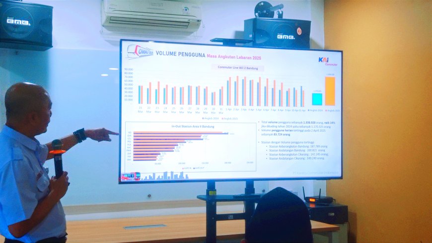 Lebaran 2025, Stasiun Bandung Diserbu! Pengguna Commuter Line Tembus 83,7 Ribu Sehari
