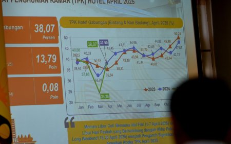Cabai dan Bawang Tahan Laju Inflasi, Jabar Deflasi 0,32 Mei 2025