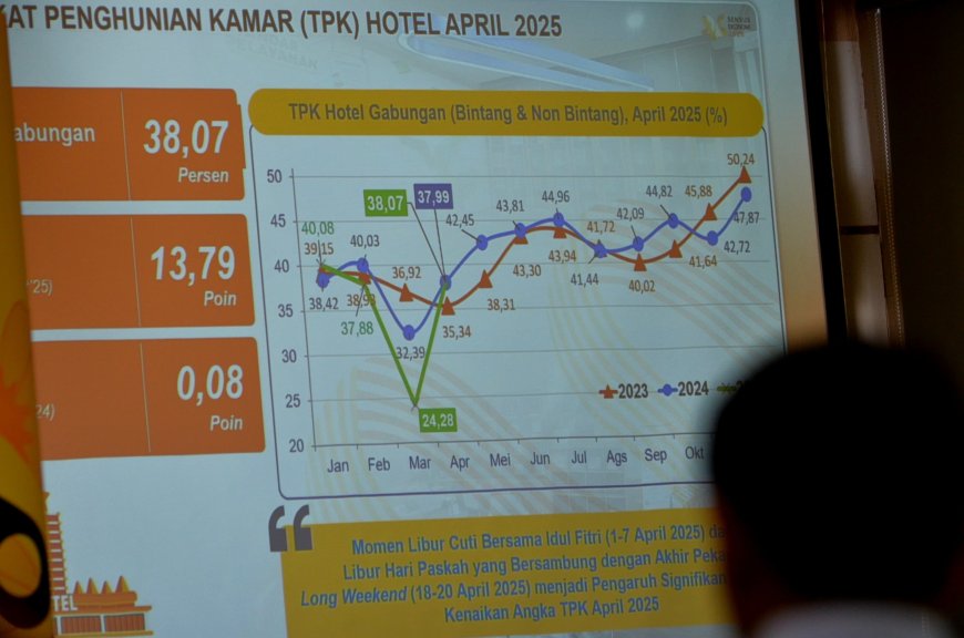 Cabai dan Bawang Tahan Laju Inflasi, Jabar Deflasi 0,32 Mei 2025