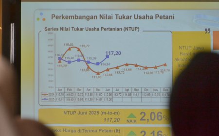 Emas Perhiasan Picu Inflasi Jawa Barat Juni 2025, Nilai Tukar Petani Naik, Kunjungan Wisman Turun