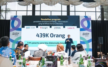 2.000 Mahasiswa Akan Dapat Beasiswa Rp14 Juta Lewat Program Asah