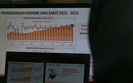 Ekonomi Jawa Barat Tumbuh 5,23% di Triwulan II/2025, Lampaui Nasional
