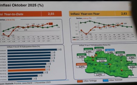 Emas Perhiasan Naik Terus, Jabar Inflasi 0,45 Persen Oktober 2025