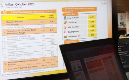 Ekonomi Jawa Barat Tumbuh 5,20%, Lampaui Nasional