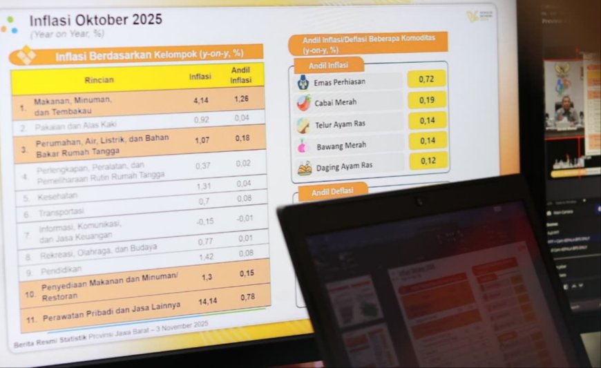Ekonomi Jawa Barat Tumbuh 5,20%, Lampaui Nasional