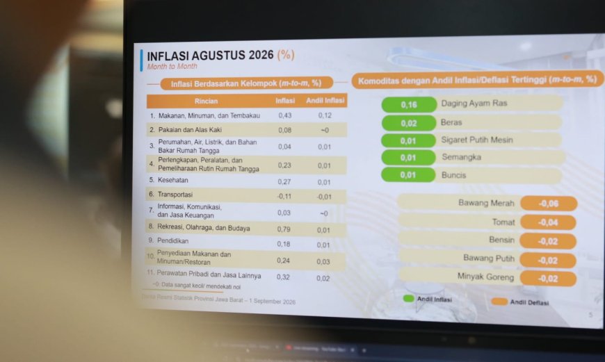 Inflasi Jabar 0,21 Persen pada Agustus 2026
