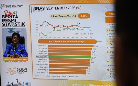 Pasokan Pangan Tertekan, Inflasi Jabar Capai 3,16% pada September 2026